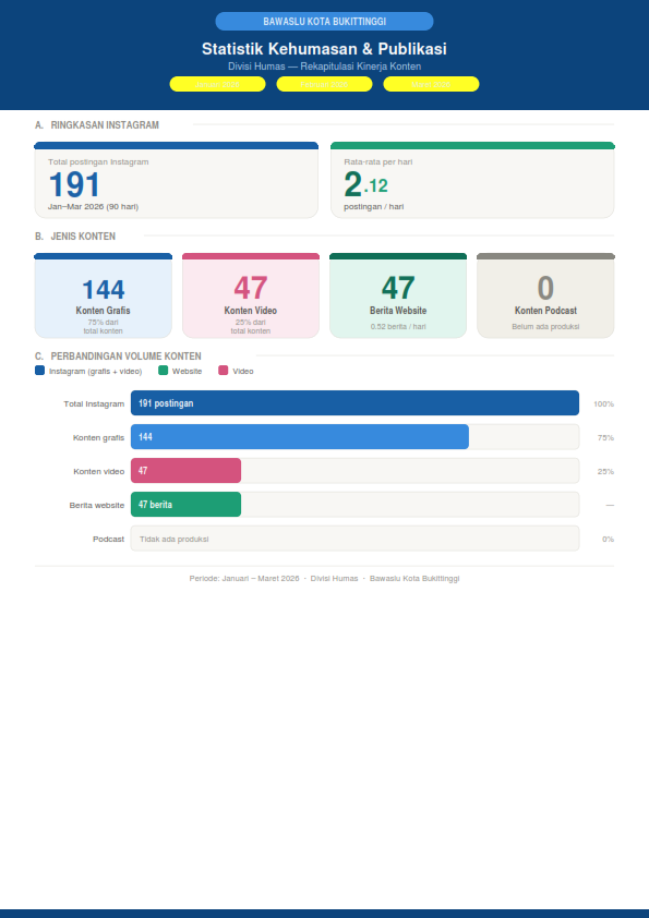 statistik