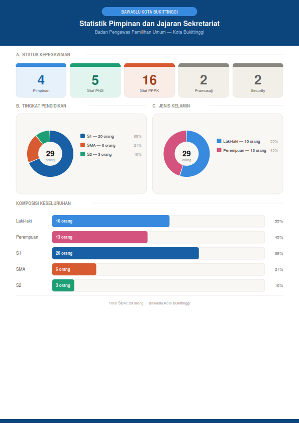 statistik